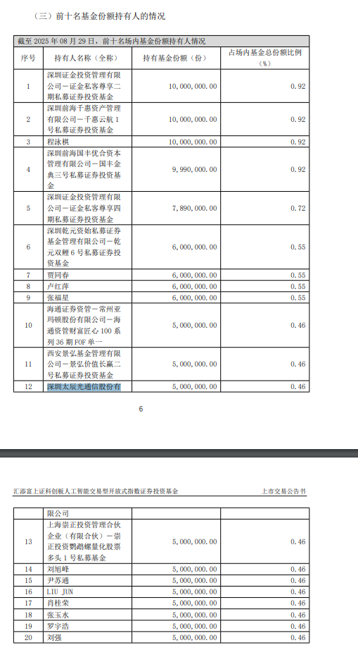 配资台官网网站 太辰光，“买入”寒武纪