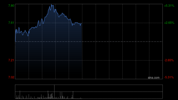 股票配资门户 加科思-B附属与阿斯利康订立许可与合作协议 以开发及商业化泛KRAS抑制剂JAB-23E73